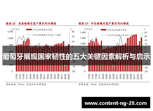 葡萄牙展现国家韧性的五大关键因素解析与启示 葡萄牙展现国家韧性的五大关键因素解析与启示