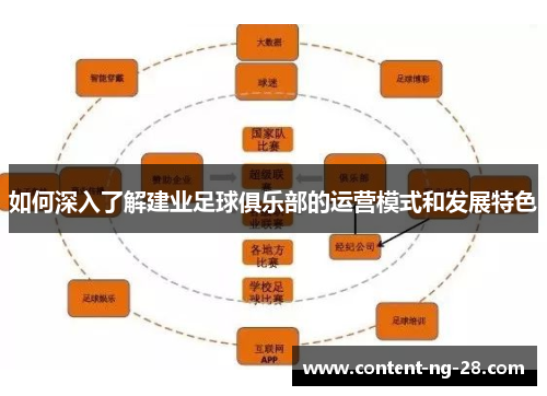 如何深入了解建业足球俱乐部的运营模式和发展特色
