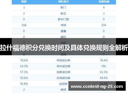 拉什福德积分兑换时间及具体兑换规则全解析