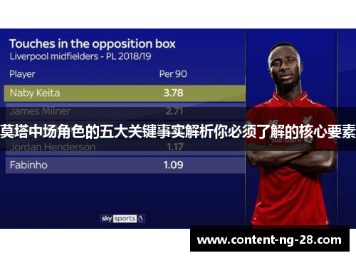 莫塔中场角色的五大关键事实解析你必须了解的核心要素 莫塔中场角色的五大关键事实解析你必须了解的核心要素