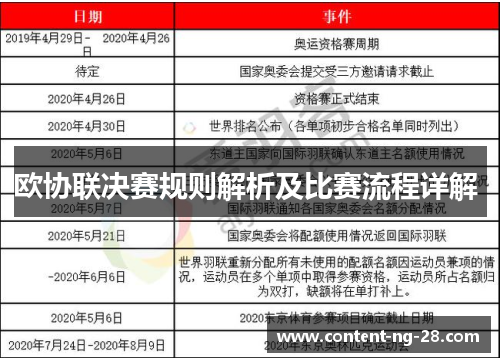 欧协联决赛规则解析及比赛流程详解 欧协联决赛规则解析及比赛流程详解