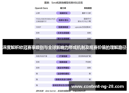 深度解析欧冠赛事级别与全球影响力形成机制及观赛价值的理解路径 深度解析欧冠赛事级别与全球影响力形成机制及观赛价值的理解路径