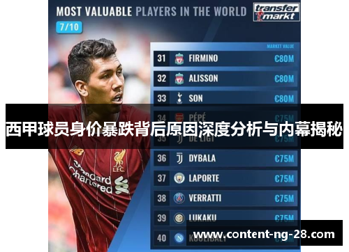 西甲球员身价暴跌背后原因深度分析与内幕揭秘 西甲球员身价暴跌背后原因深度分析与内幕揭秘
