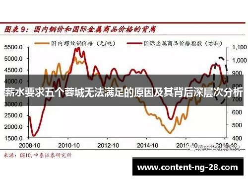薪水要求五个蓉城无法满足的原因及其背后深层次分析