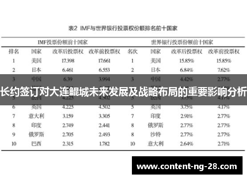 长约签订对大连鲲城未来发展及战略布局的重要影响分析 长约签订对大连鲲城未来发展及战略布局的重要影响分析